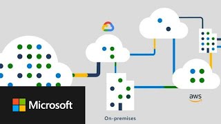 Microsoft Defender for Cloud - Secure multicloud and hybrid environmen