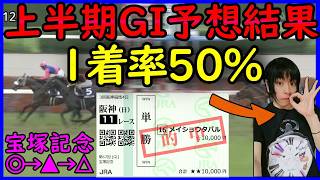 【絶好調】上半期GI予想を振り返る！競馬予想Youtuber的中率ランキング上位？【穴馬アナリスト朱哩の競馬予想TV2026年/東京優駿】