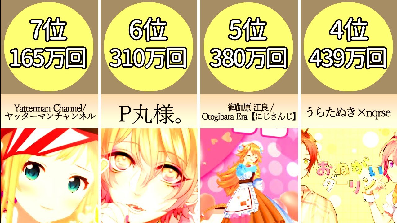 おねがいダーリン 再生回数ランキング【歌ってみた】【比較】