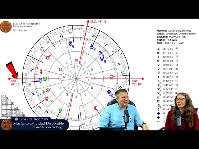 Vídeo relacionado con Astrología: Desvelando los Secretos del Zodiaco, el Tarot y la Numerología Junto con la Luna, el Sol y los Signos Ascendentes: Espiritualidad, Libro 3
