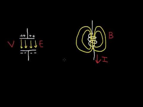 What is an Inductor? (Part1)