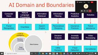 A new future with AI tools by Rahat Yasir || Lightup Conference