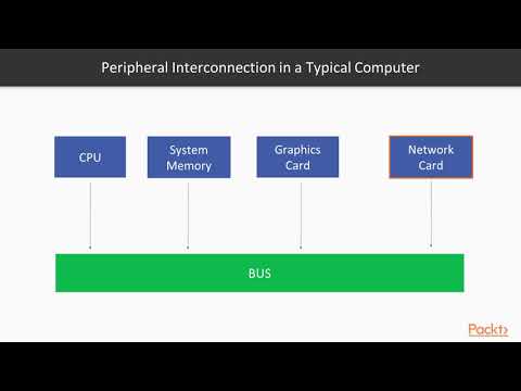 Learning Linux Device Drivers Development Talking about Graphic Drivers | packtpub com