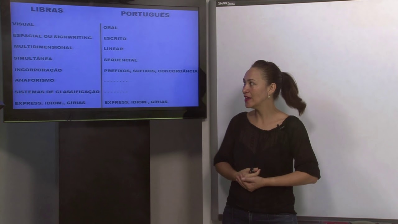 AULA 1 - LÍNGUA BRASILEIRA DE SINAIS   LIBRAS