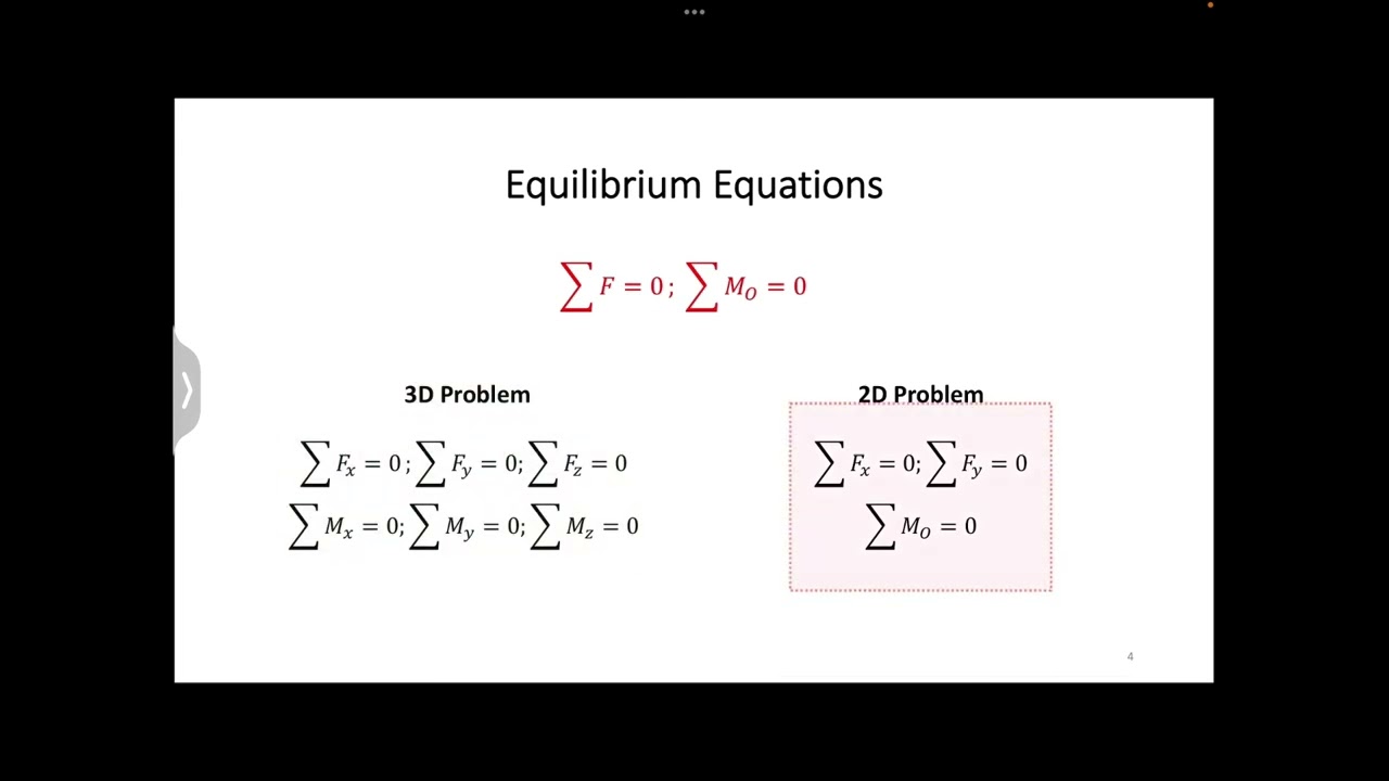 Lecture 1 - Introduction to Solid Mechanics