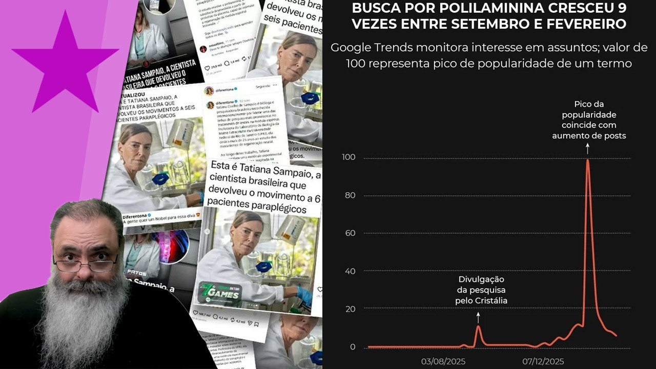 POLILAMININA é só OPERAÇÃO de MARKETING do LULA: NENHUMA REVISTA CIENTIFICA aceitou PUBLICAR ESTUDO
