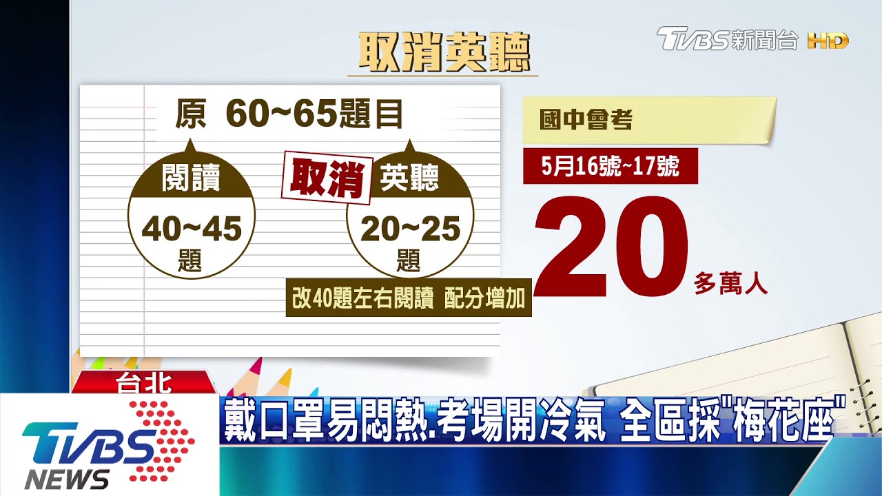 防疫！會考、統測取消英聽　考生：考試難度增