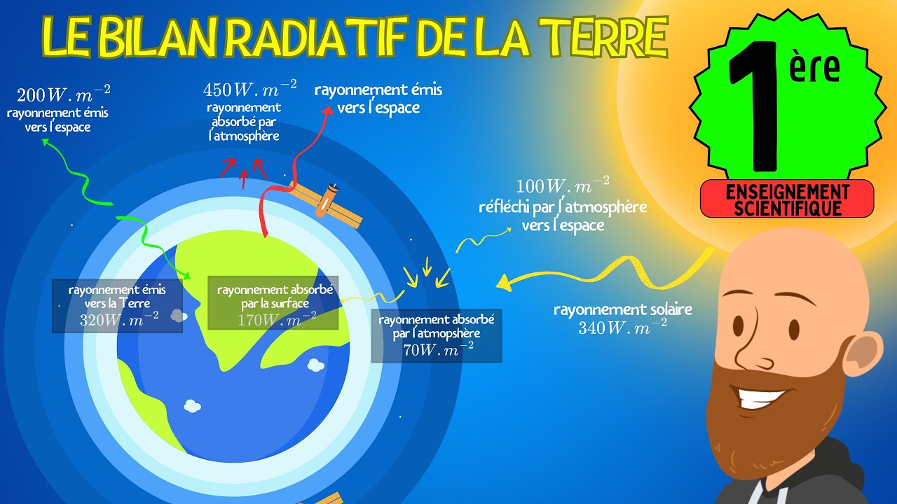 The Earth's radiation balance - first year science course