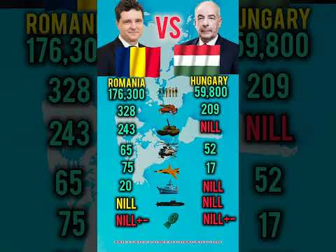 Romania vs Hungary Military Power 2026 – Who Will Win?