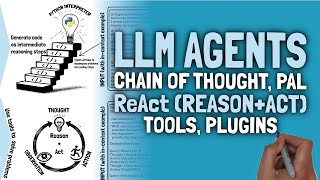 LLMクロニクル#6.4: ReAct(Reason + Act)を使用したLLMエージェント