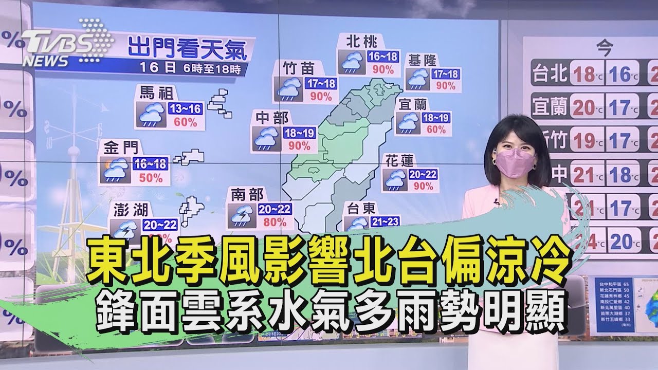 今晨低溫有感!東北季風影響北台偏涼冷 鋒面雲系水氣多雨勢明顯