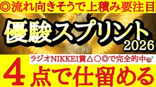 【優駿スプリント2026】最終予想！！◎は前走が良い内容で上積み見込めるあの馬に注目だ！