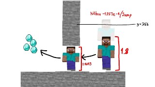Y hitbox manipulation using floating point error | Minecraft Bedrock Edition