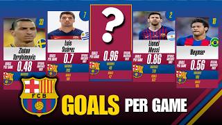 Who Has the Best Goals Per Game? Barcelona Football History: Messi, Suárez, neymar and More!