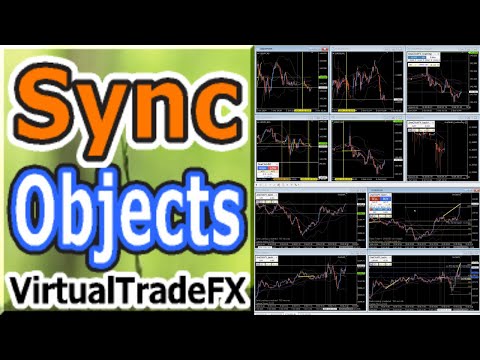Video SyncObjects MT4 Chart Object Synchronization Tool