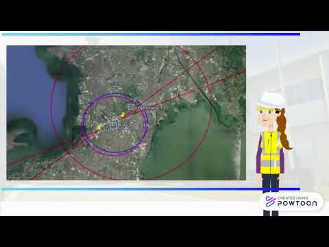 Full HCP Process (Part 2)