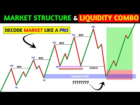 🔴 Market structure & Liquidity combination setup📊‼️Smart money concept ‼️ Pkr trading