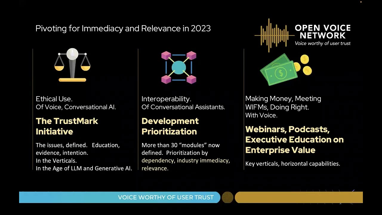 Open Voice Network Q1 2023 All-Hands Meeting - YouTube
