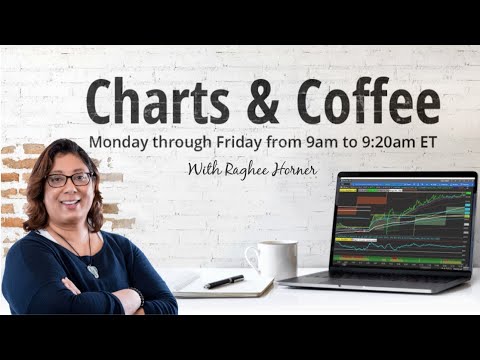 Charts and Coffee with Raghee for Tuesday, May 18, 2021