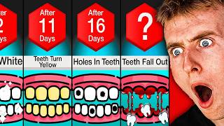 What If You Never Stopped Brushing Your Teeth?