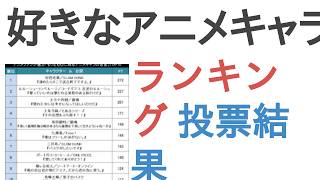 好きなアニメキャラのセリフは？【ランキング】