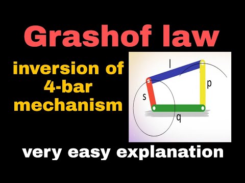 Grashof law. Inversion of four bar Mechanism