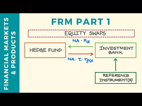 Equity Swaps Explained: Mechanics and Variations | FRM Part 1 | CFA Level 2