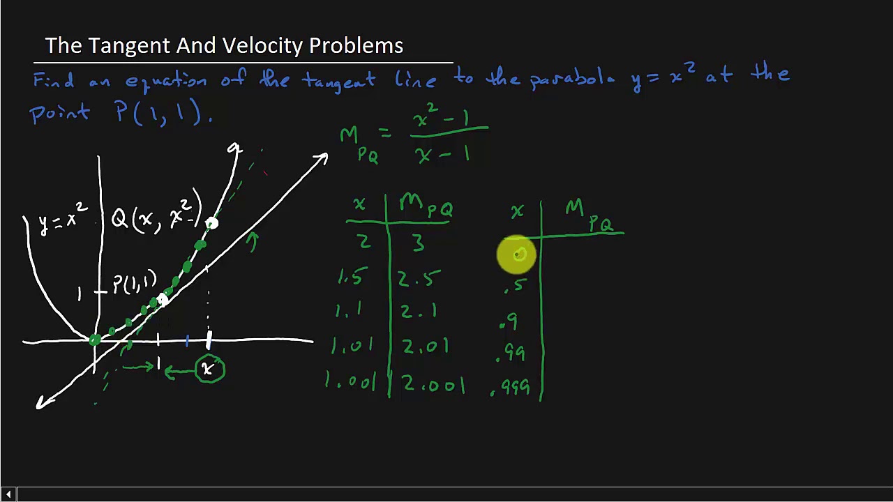 Calculus - The Tangent And Velocity Problems