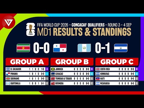 🔴 [MD1] FIFA World Cup 2026 Concacaf Qualifiers Round 3 Results & Standings Table Today - 4 Sep 2025