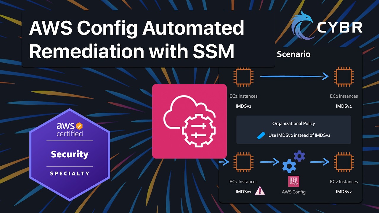 AWS Config Automated Remediation with SSM - SCS-C03