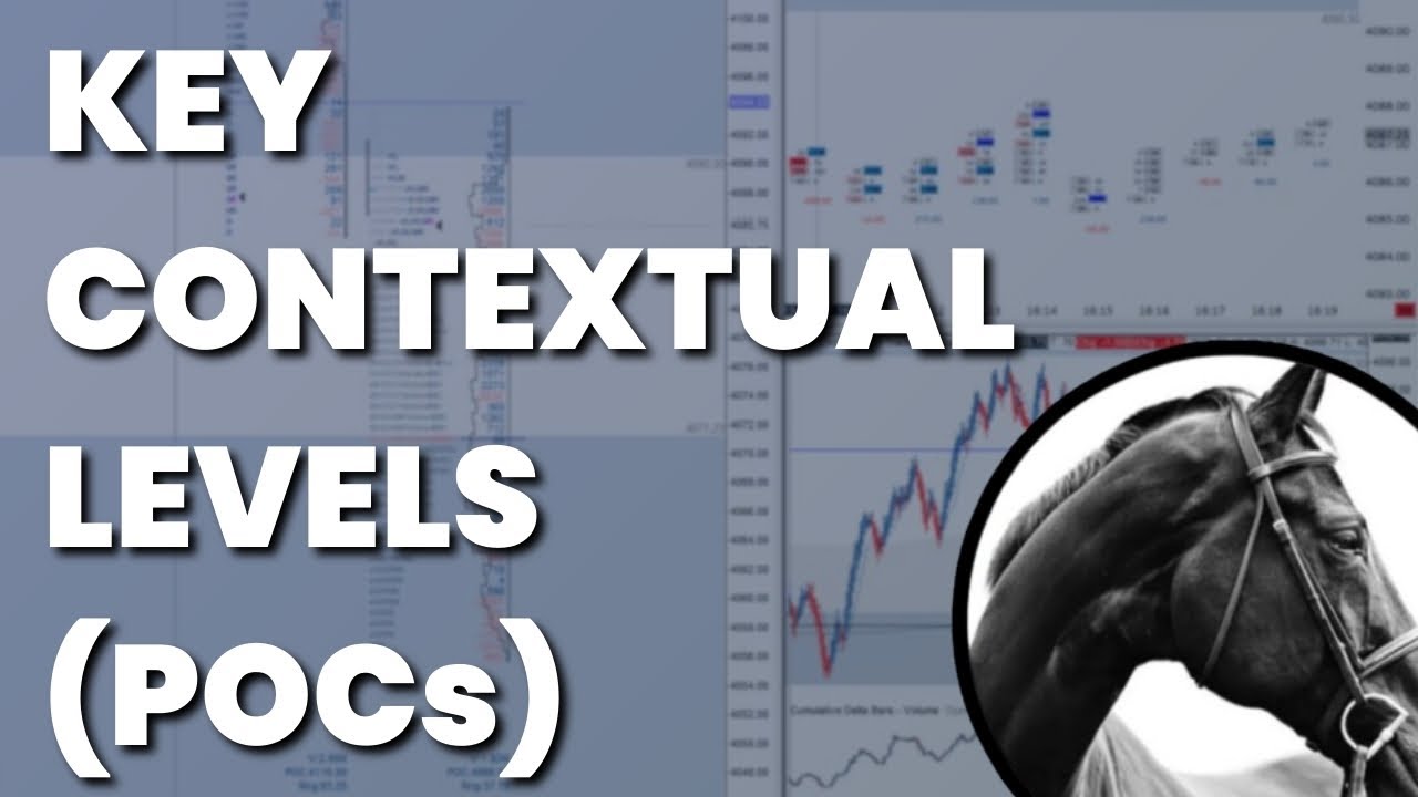 Market Profile: Intro to Key Contextual Levels (Point of Control, POC)
