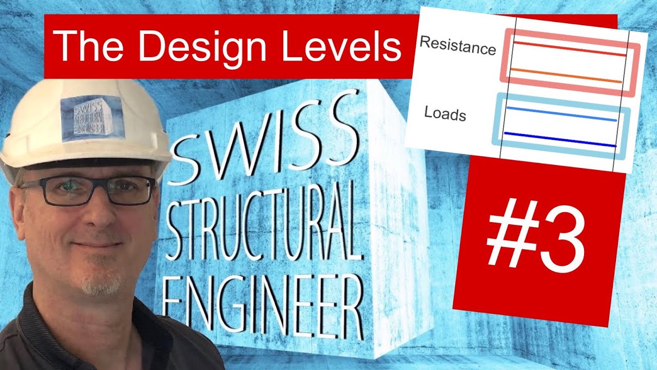 #3 The Design Levels