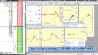 Scalping Strategy: Entry Rules — Full Breakdown & Transcript