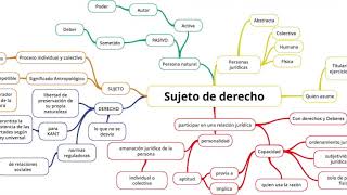 DERECHOS HUMANOS: Sujetos de Derecho