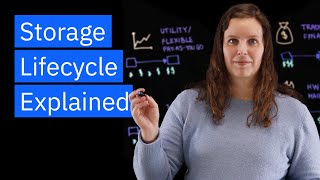 Storage Lifecycle Explained