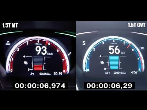 CVT vs manual transmission Honda Civic 1.5T (0-60 mph / 0-100 km/h)