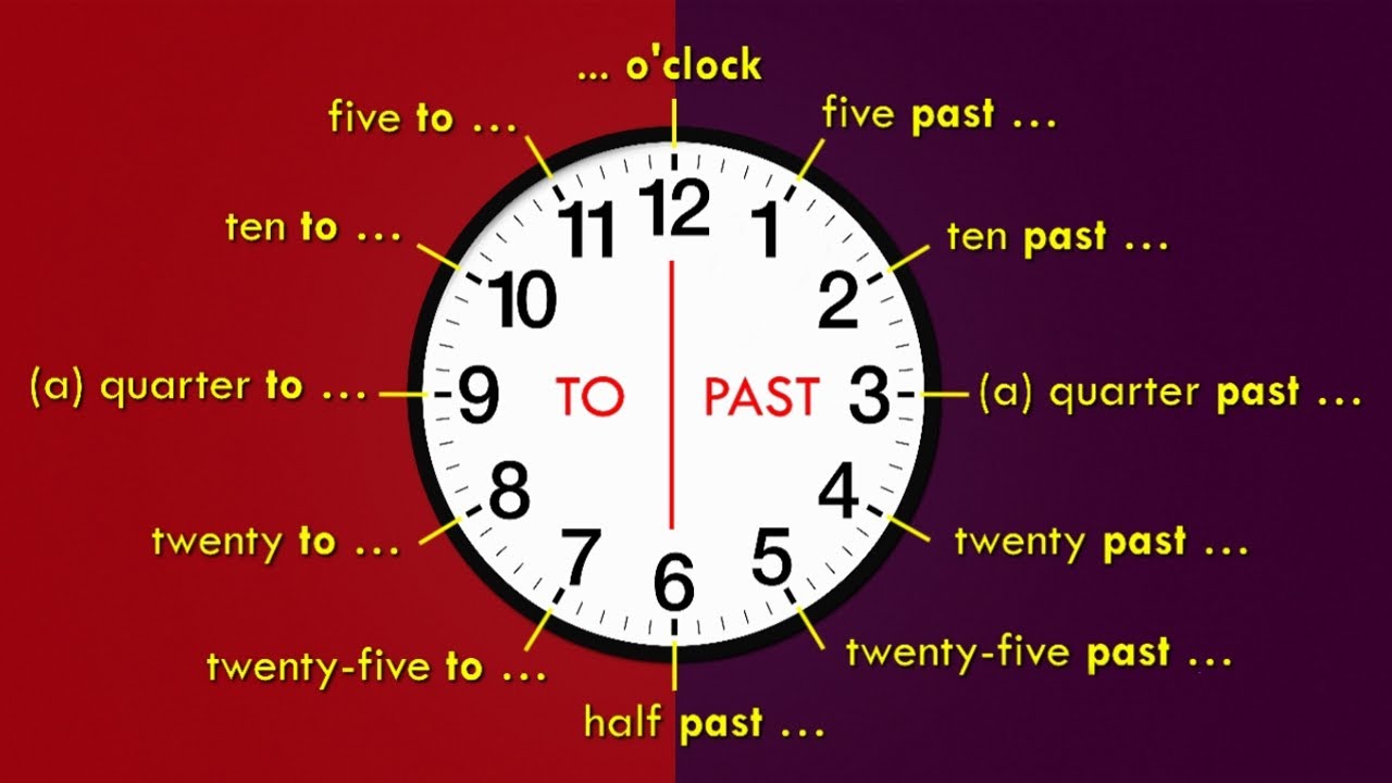 Telling the time in English