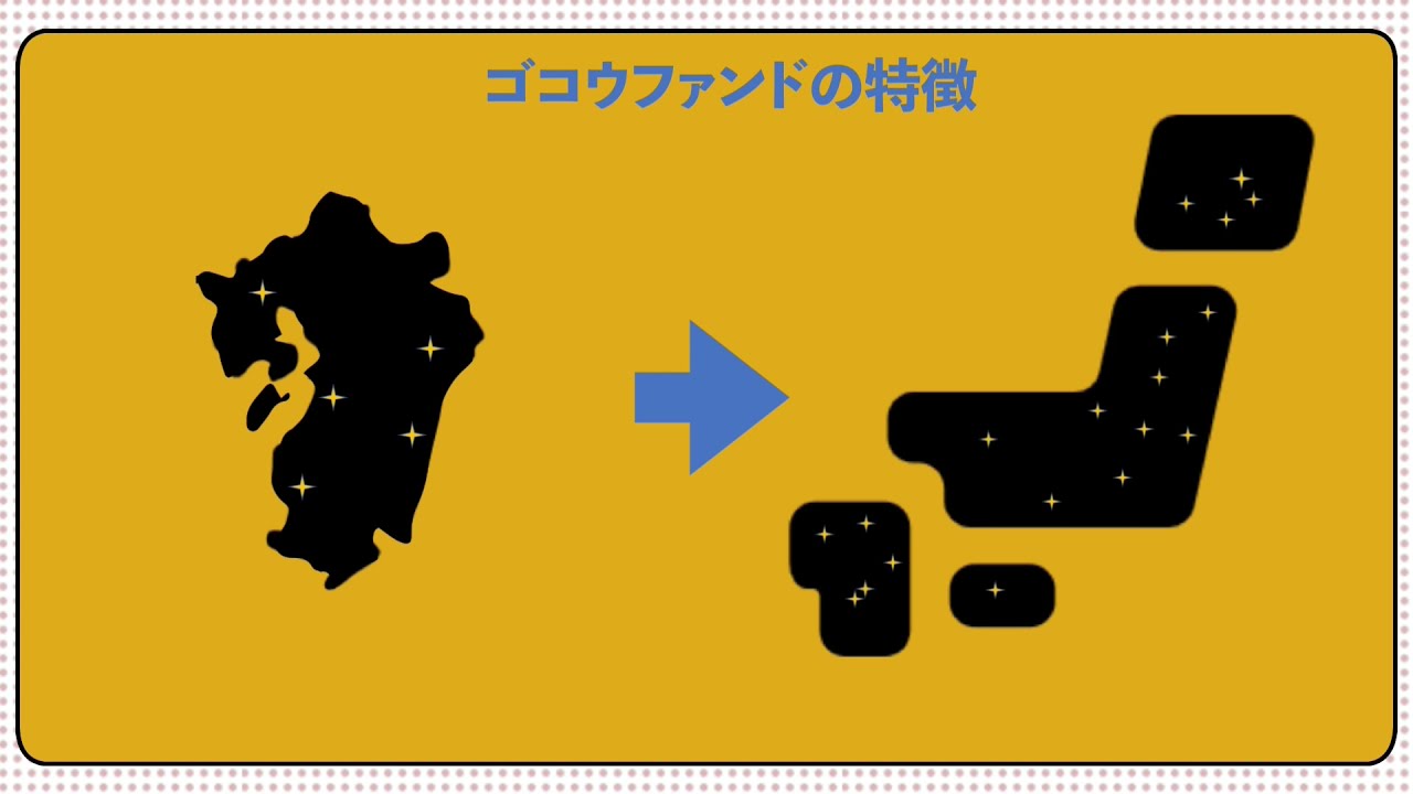 紹介動画のサムネイル