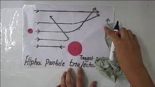 Alpha Particle Trajectory And Terms Related To It// ATOM PART - 3