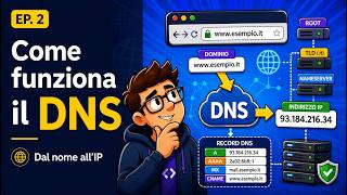 Come funziona il DNS: domini, indirizzi IP, resolver e record spiegati