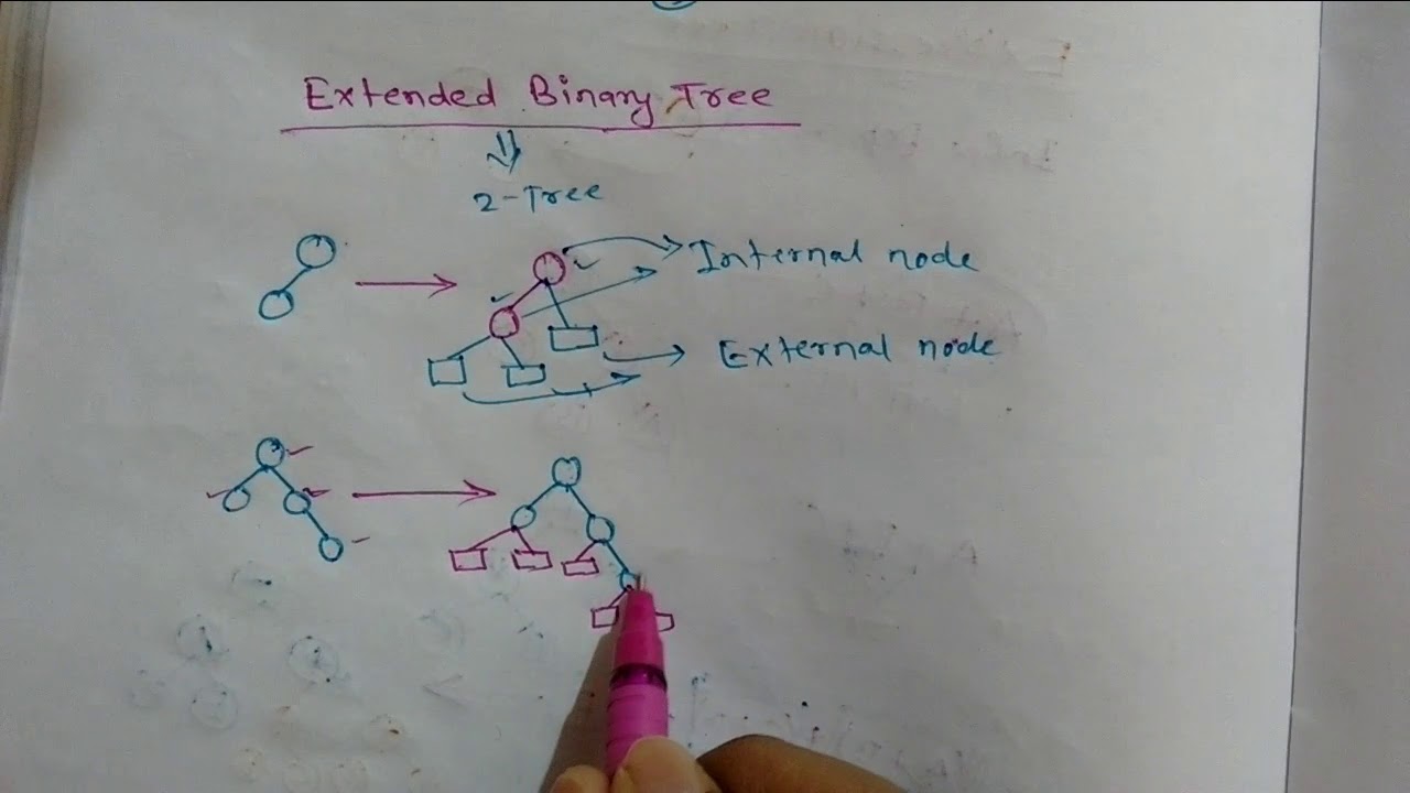 Lec-33: Extended Binary Tree with example