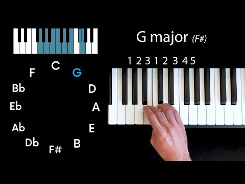 Every major scale on piano: reference video