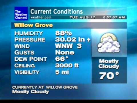 Weatherstar XL - Great day in the 'hood - 8/17/2010