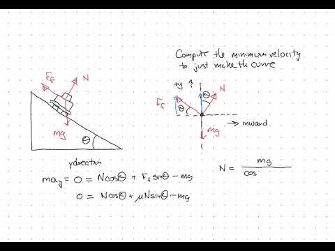 Minimum speed for a car on a banked curve