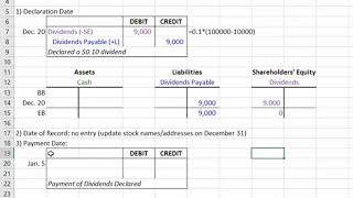 Module 6 Dividends