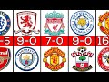 PREMIER LEAGUE Biggest Wins Ever in History !