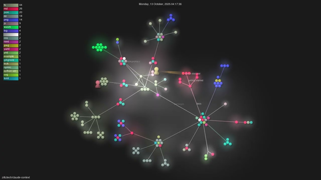 zilliztech/claude-context - Gource visualisation