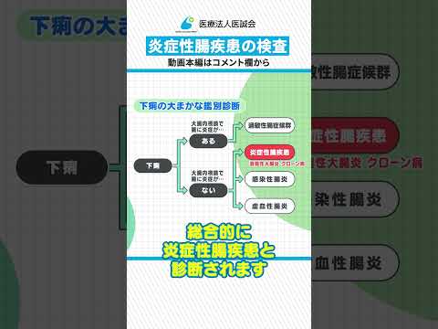 炎症:その正体、種類、症状、原因、治療法