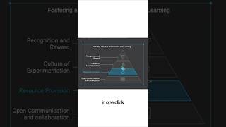 Napkin AI Creates Presentation-Ready Visuals in Seconds | This Changes Everything 🤯