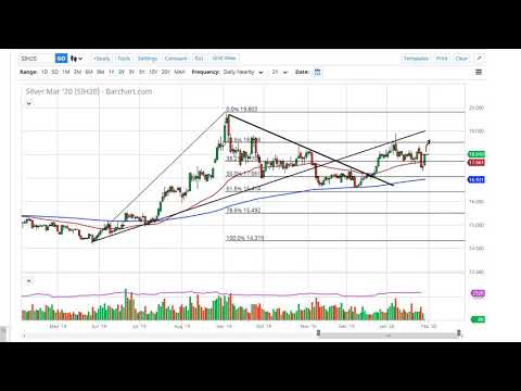 Silver Technical Analysis for January 31, 2020 by FXEmpire
